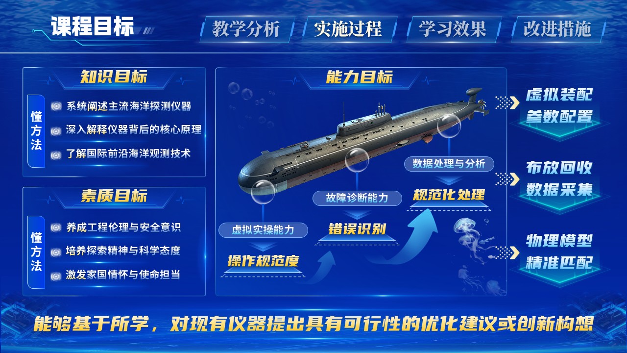 教学能力（深海能源探索）第5页预览图