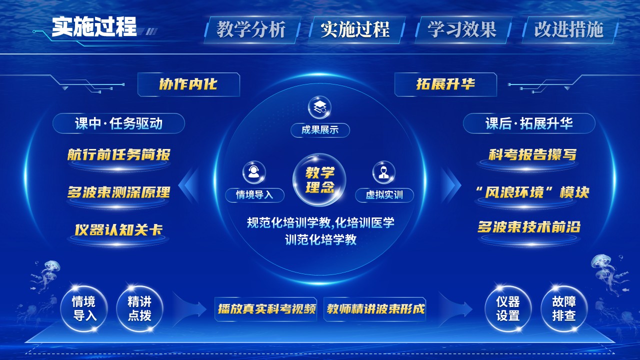 教学能力（深海能源探索）第8页预览图