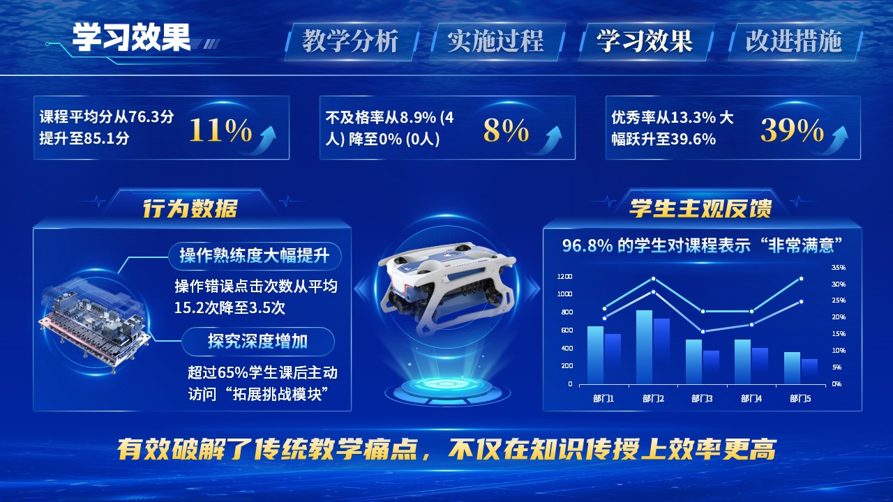 教学能力（深海能源探索）第9页预览图