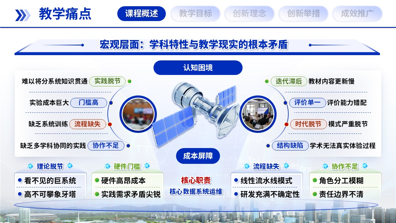 《微纳卫星 全程模拟》教学创新大赛第5页预览图