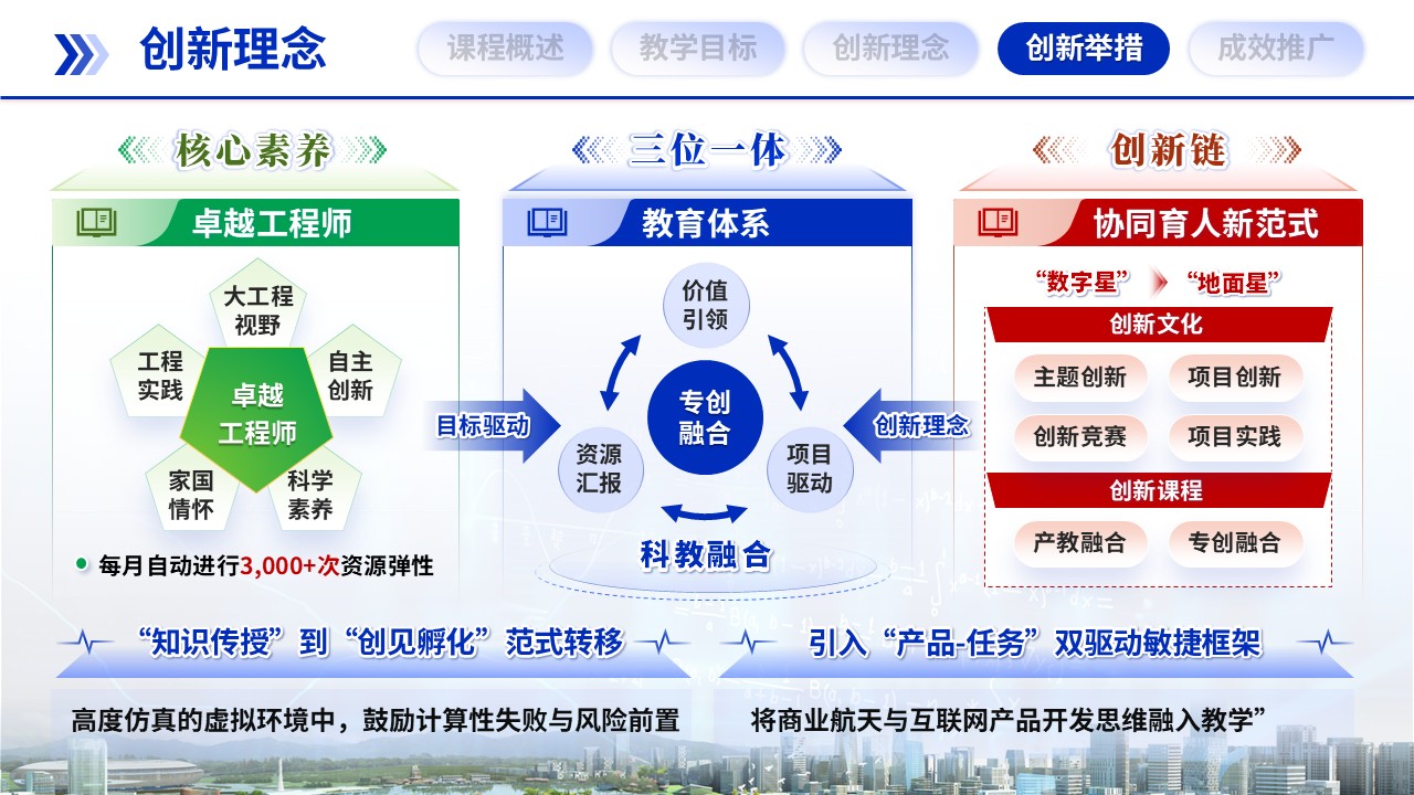 《微纳卫星 全程模拟》教学创新大赛第8页预览图