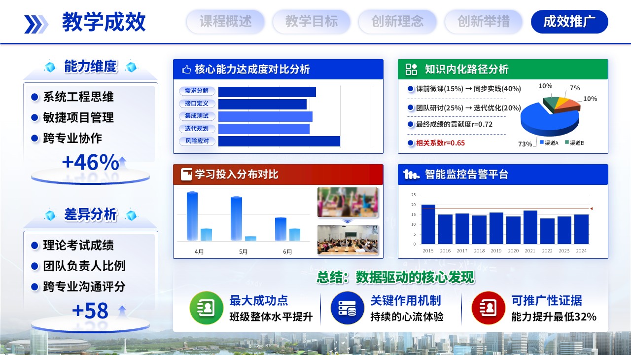《微纳卫星 全程模拟》教学创新大赛第10页预览图