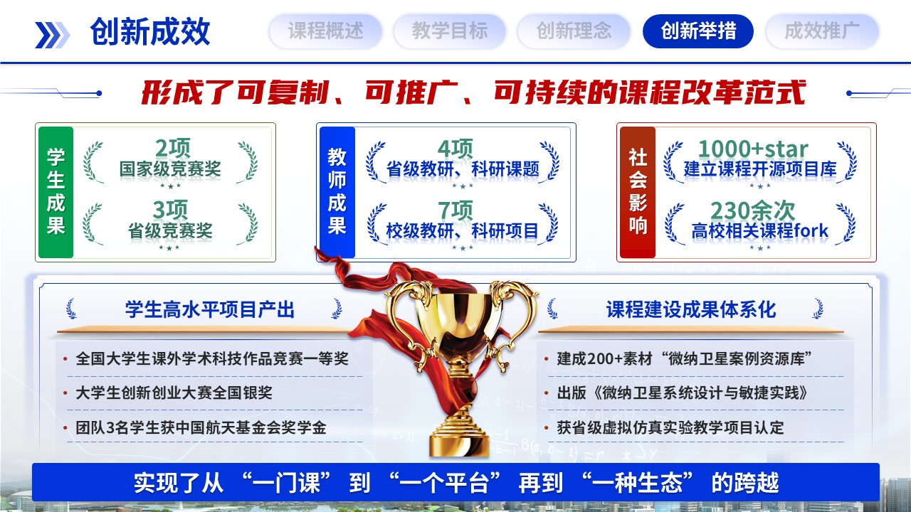 《微纳卫星 全程模拟》教学创新大赛第11页预览图