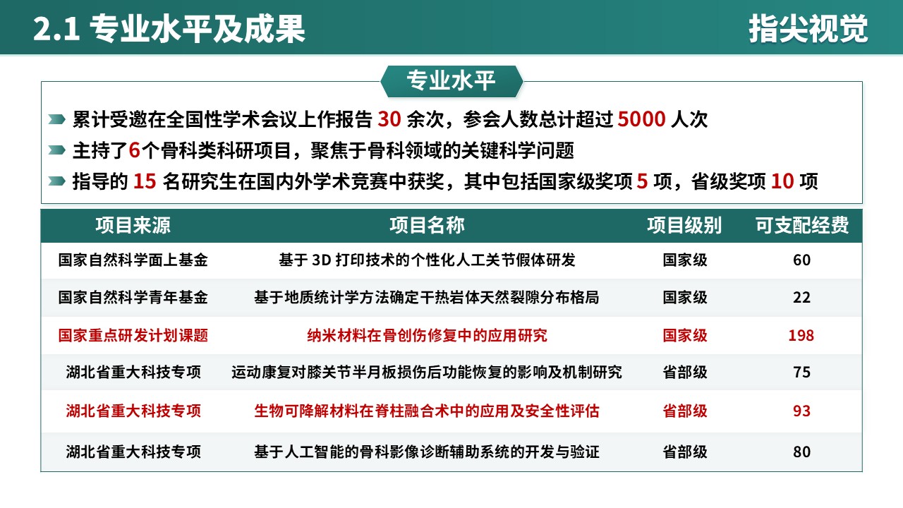 048期-武汉医科大学院长竞聘（绿色）第6页预览