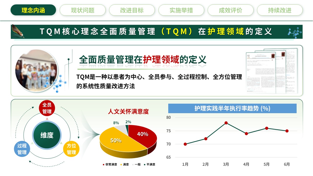 321期-护理质量持续改进-强化人文关怀，提升护理质量第3页预览