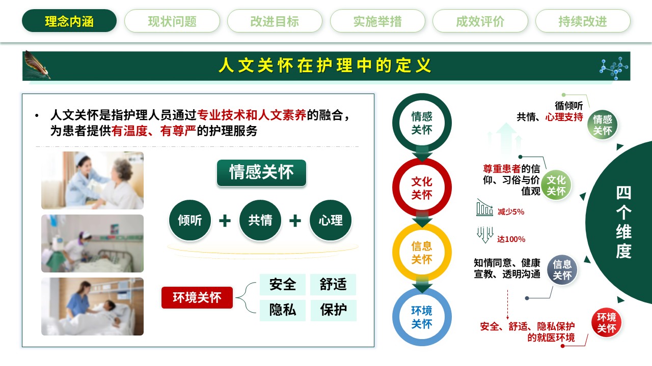 321期-护理质量持续改进-强化人文关怀，提升护理质量第5页预览