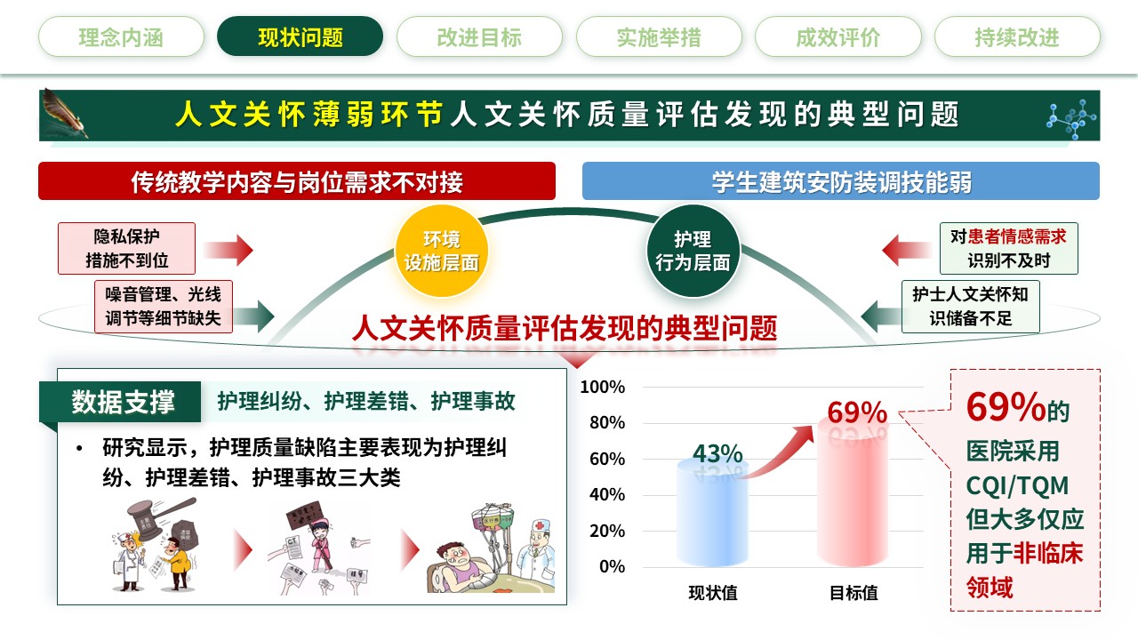 321期-护理质量持续改进-强化人文关怀，提升护理质量第8页预览