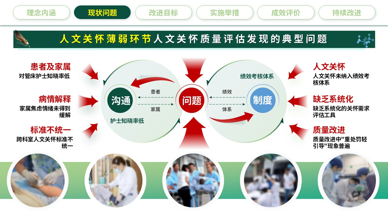 321期-护理质量持续改进-强化人文关怀，提升护理质量第9页预览