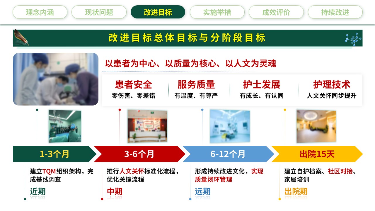 321期-护理质量持续改进-强化人文关怀，提升护理质量第11页预览