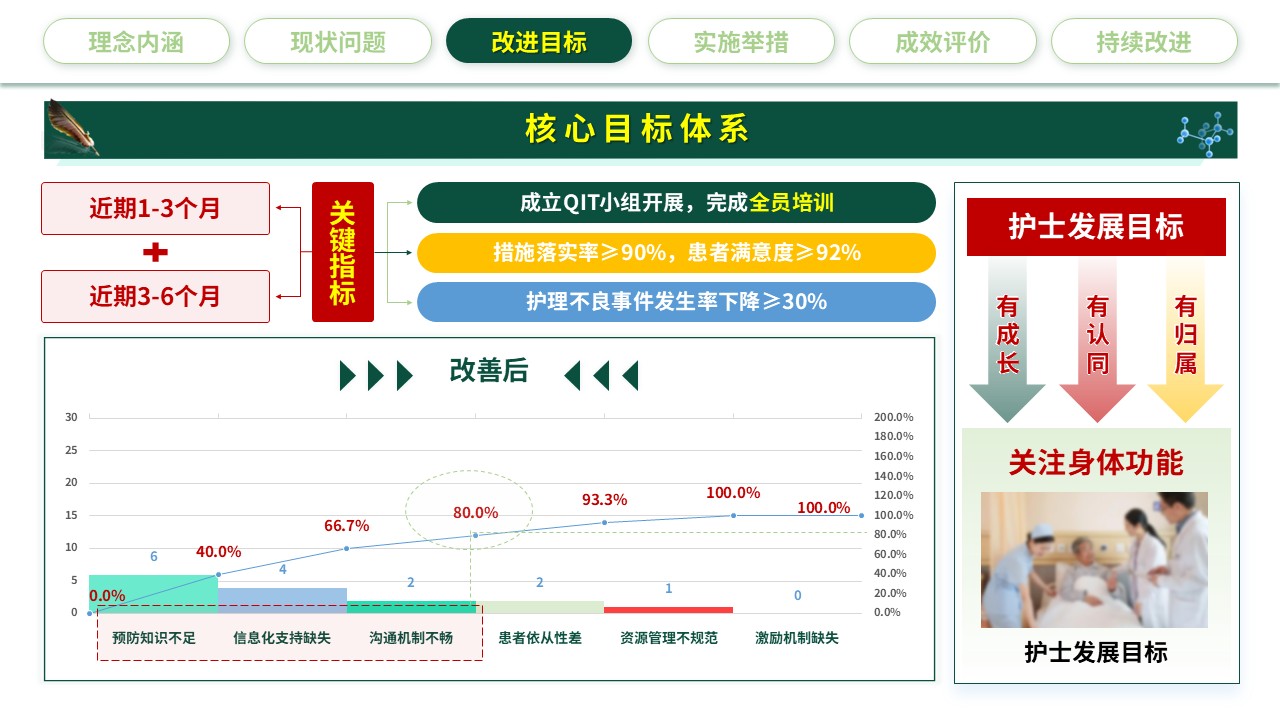 321期-护理质量持续改进-强化人文关怀，提升护理质量第12页预览