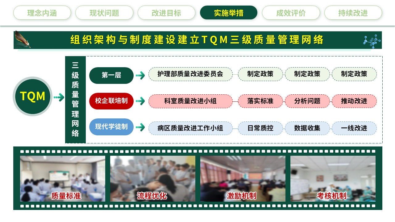 321期-护理质量持续改进-强化人文关怀，提升护理质量第15页预览