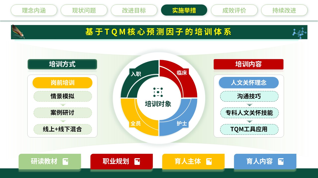 321期-护理质量持续改进-强化人文关怀，提升护理质量第16页预览