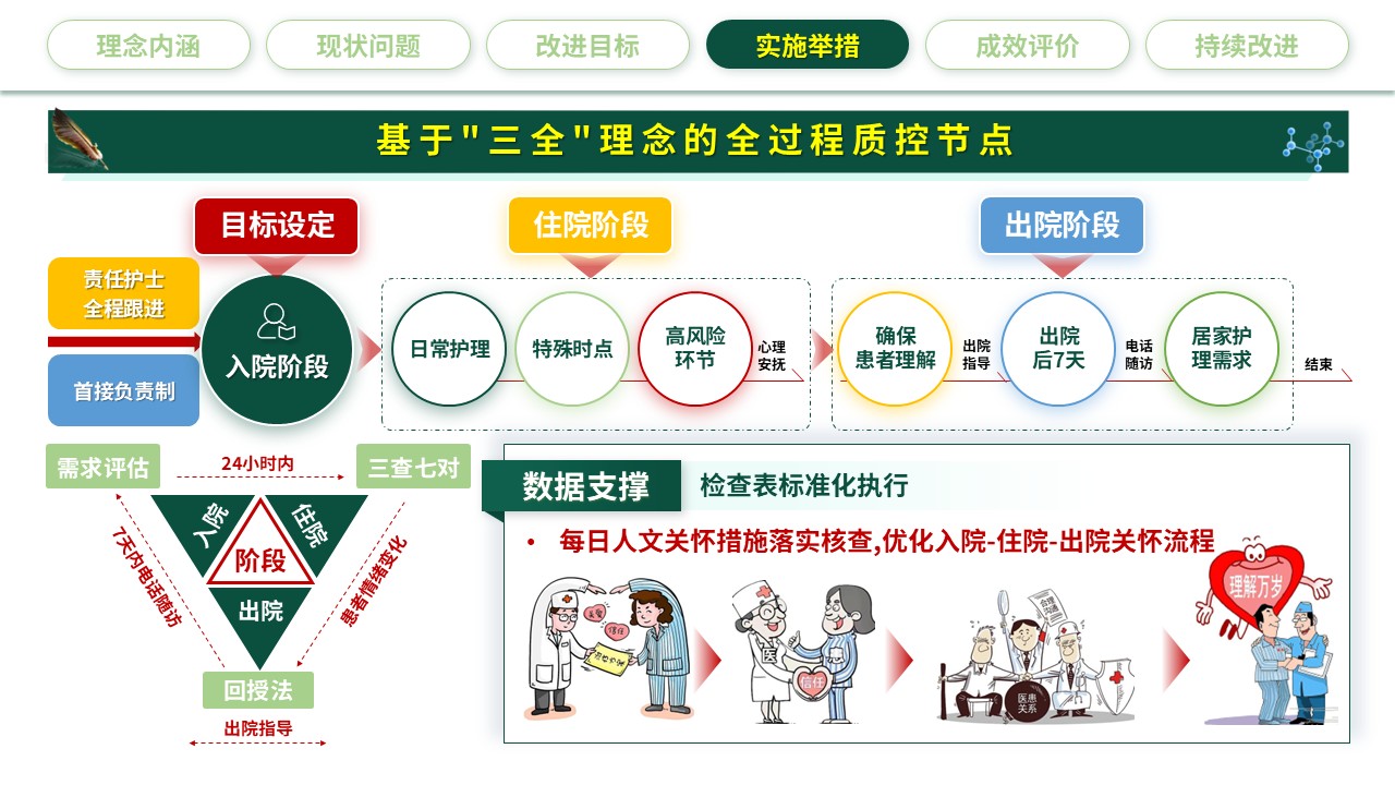 321期-护理质量持续改进-强化人文关怀，提升护理质量第17页预览
