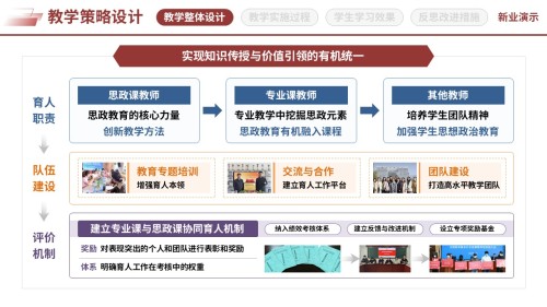 67-2三全育人思政创新(教学策略设计-红蓝紫)