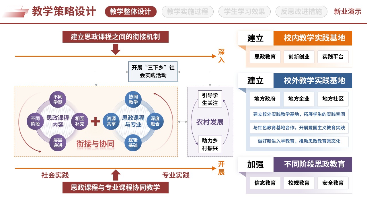 67-2三全育人思政创新（教学策略设计-红蓝紫）第2页预览图