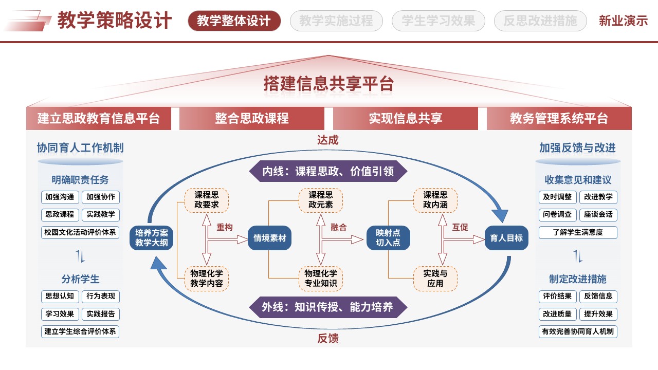 67-2三全育人思政创新（教学策略设计-红蓝紫）第3页预览图