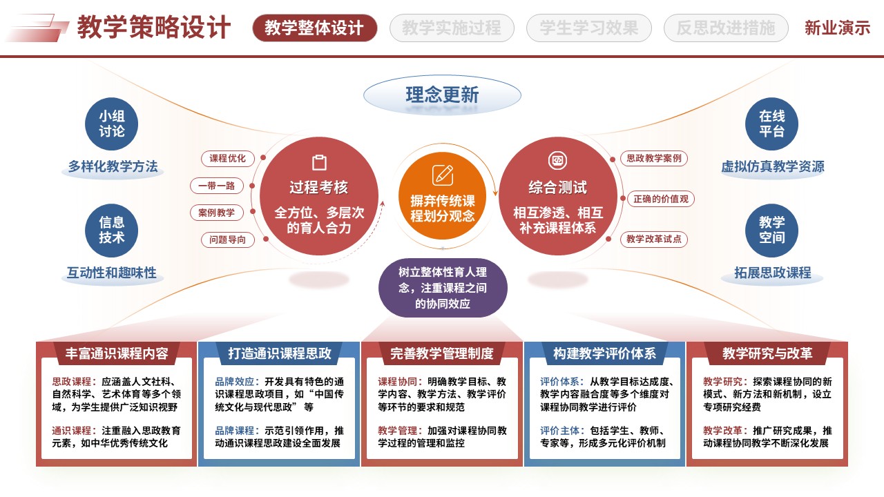 67-2三全育人思政创新（教学策略设计-红蓝紫）第6页预览图