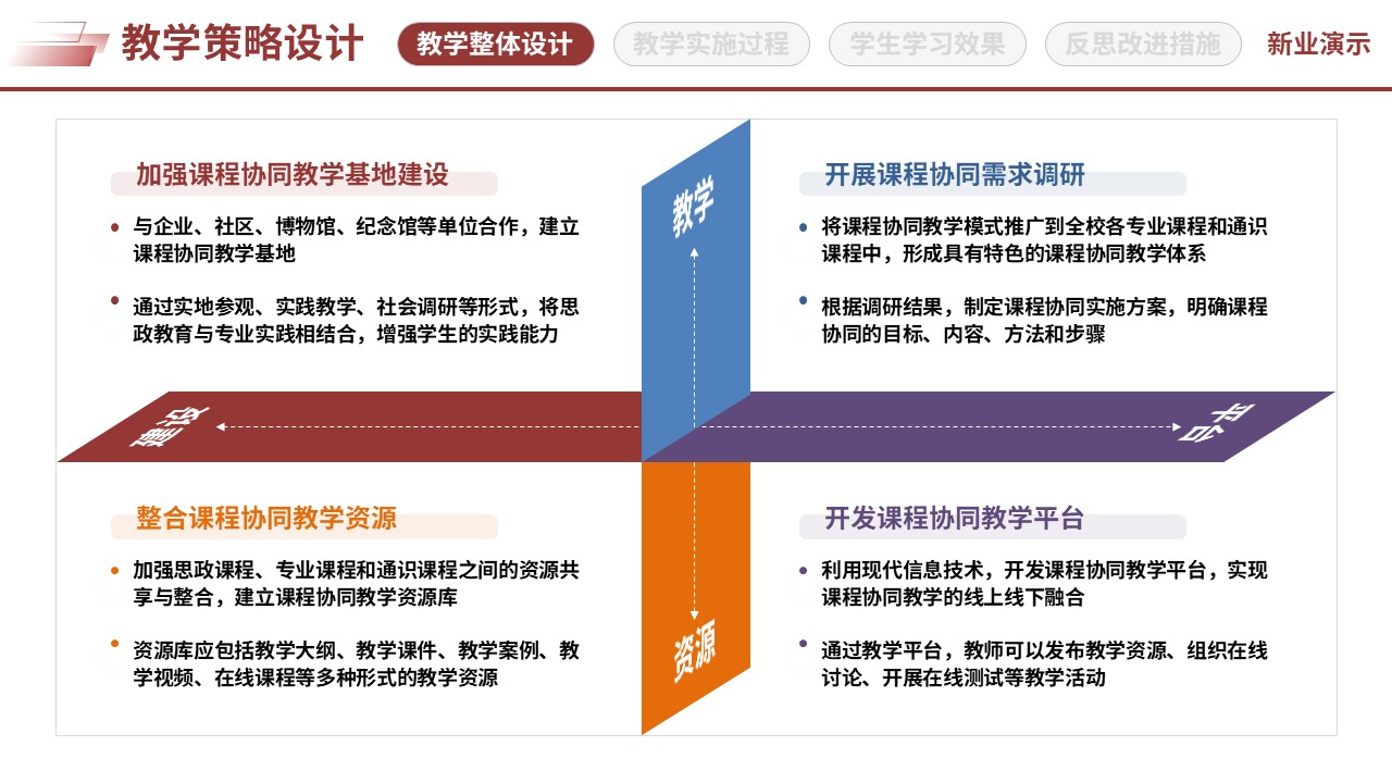 67-2三全育人思政创新（教学策略设计-红蓝紫）第7页预览图
