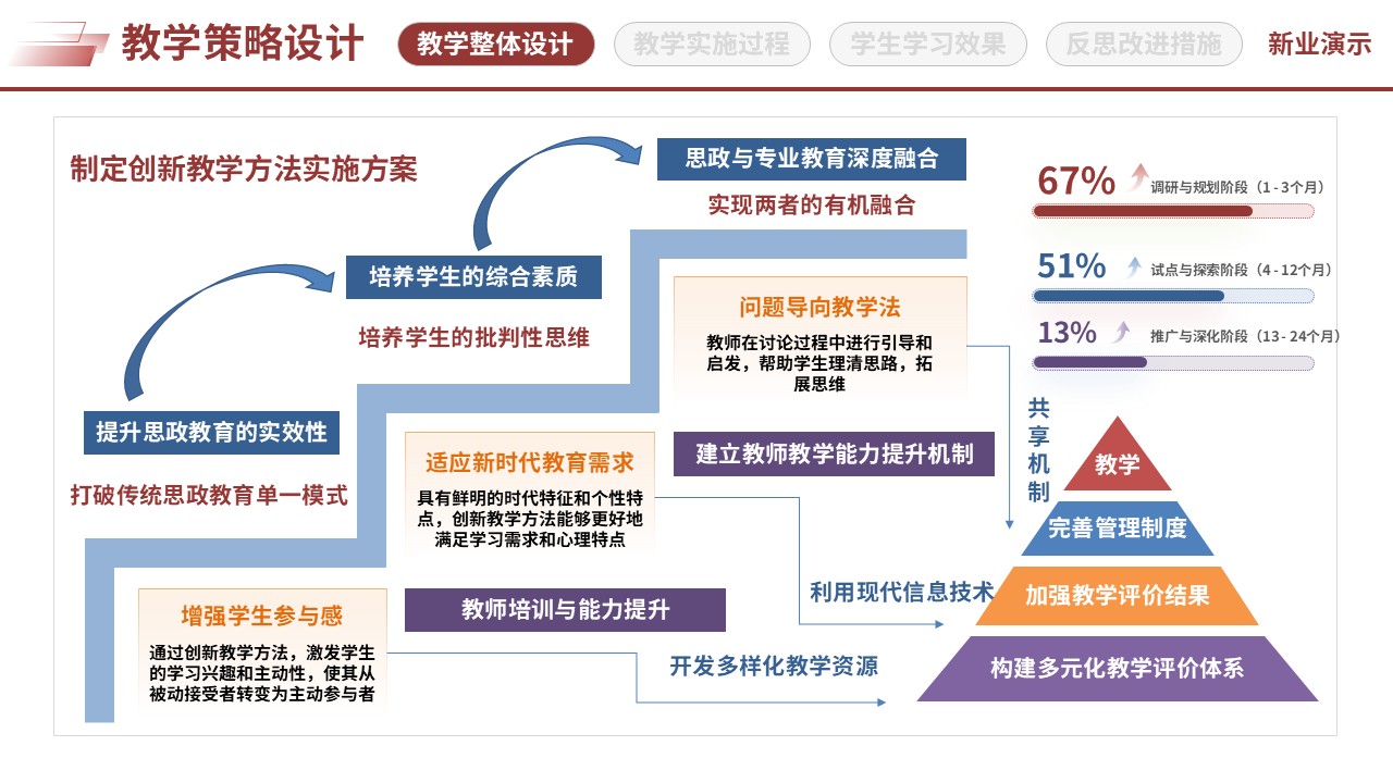 67-2三全育人思政创新（教学策略设计-红蓝紫）第8页预览图