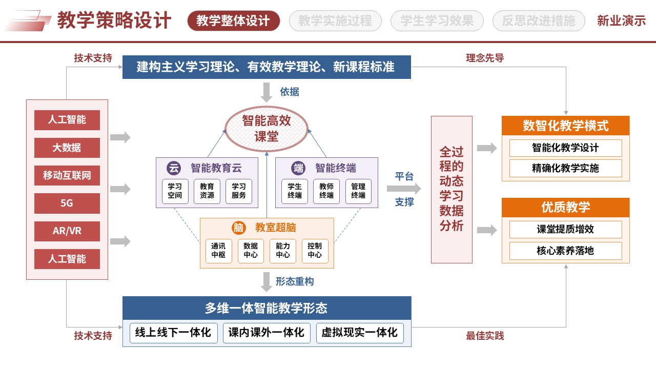 67-2三全育人思政创新（教学策略设计-红蓝紫）第9页预览图