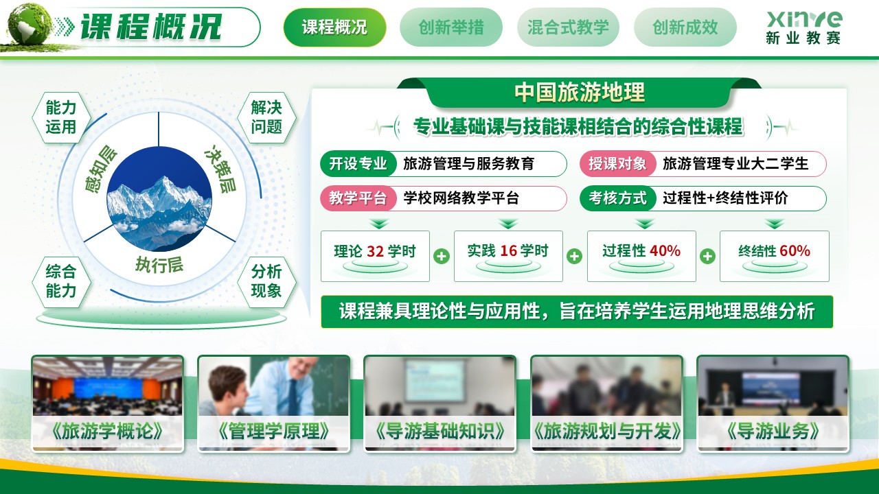 《云端揽胜 实境育人》教学创新大赛第3页预览图
