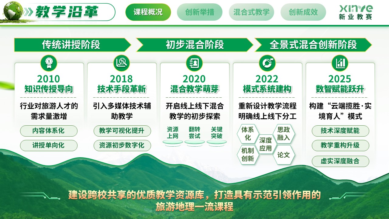 《云端揽胜 实境育人》教学创新大赛第4页预览图