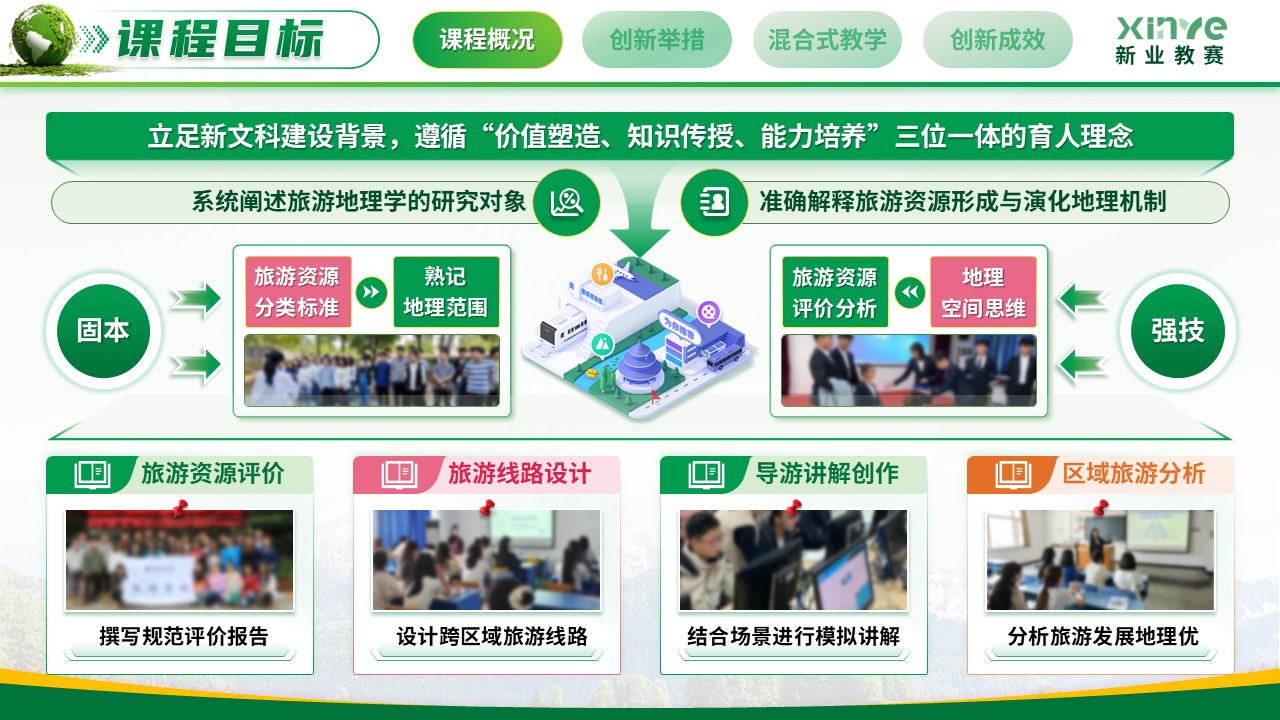《云端揽胜 实境育人》教学创新大赛第6页预览图
