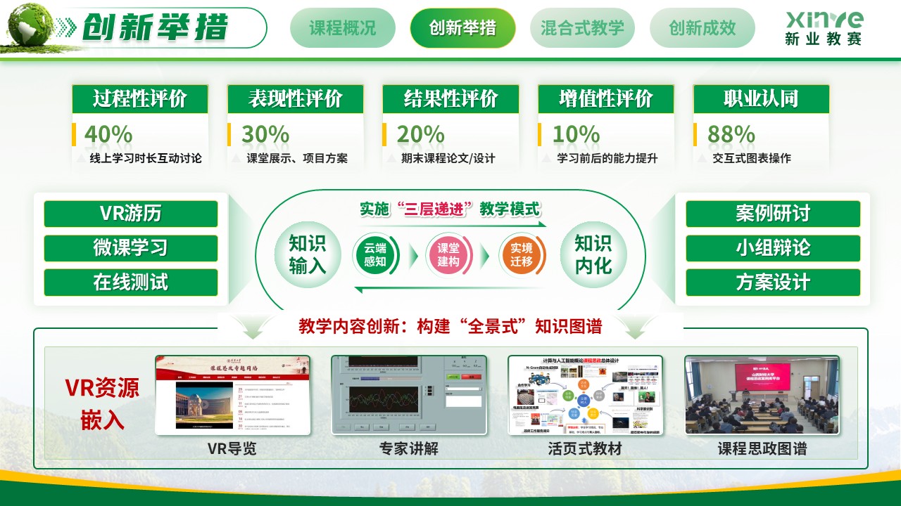 《云端揽胜 实境育人》教学创新大赛第7页预览图