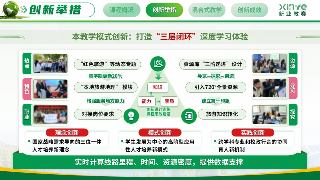 《云端揽胜 实境育人》教学创新大赛第8页预览图