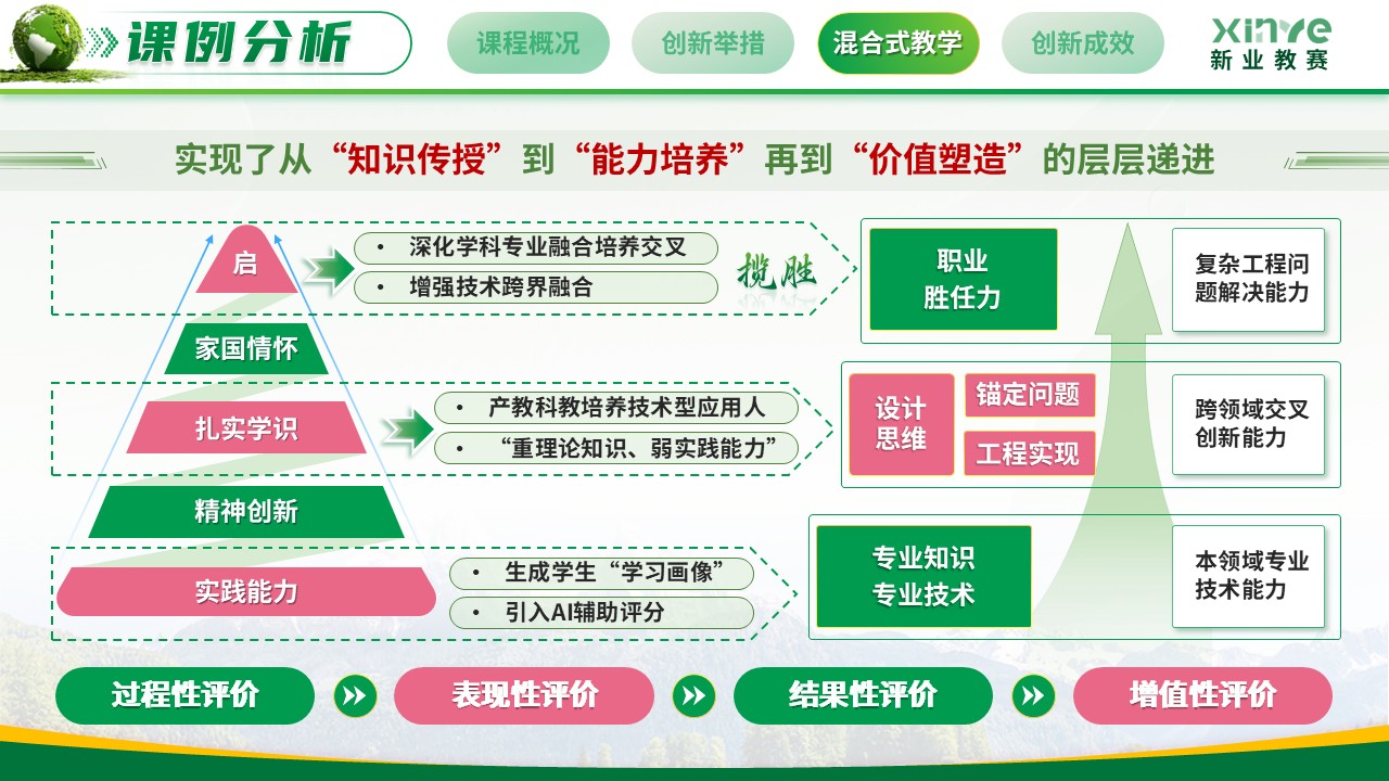 《云端揽胜 实境育人》教学创新大赛第9页预览图