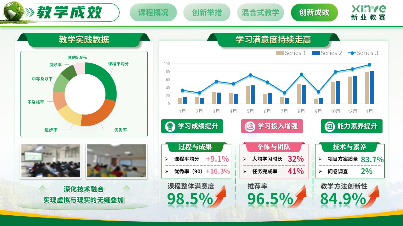 《云端揽胜 实境育人》教学创新大赛第10页预览图