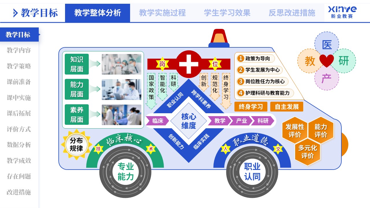 教学实施报告（医教产研-蓝橙绿）