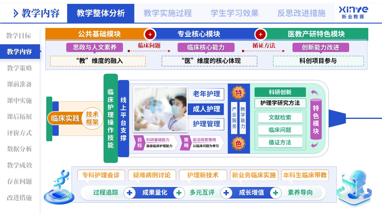 教学实施报告（医教产研-蓝橙绿）第2页预览图