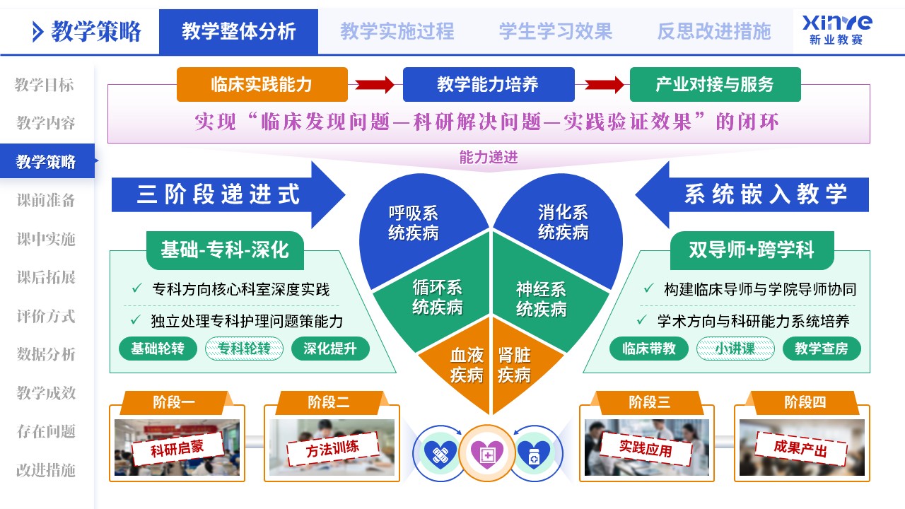 教学实施报告（医教产研-蓝橙绿）第3页预览图