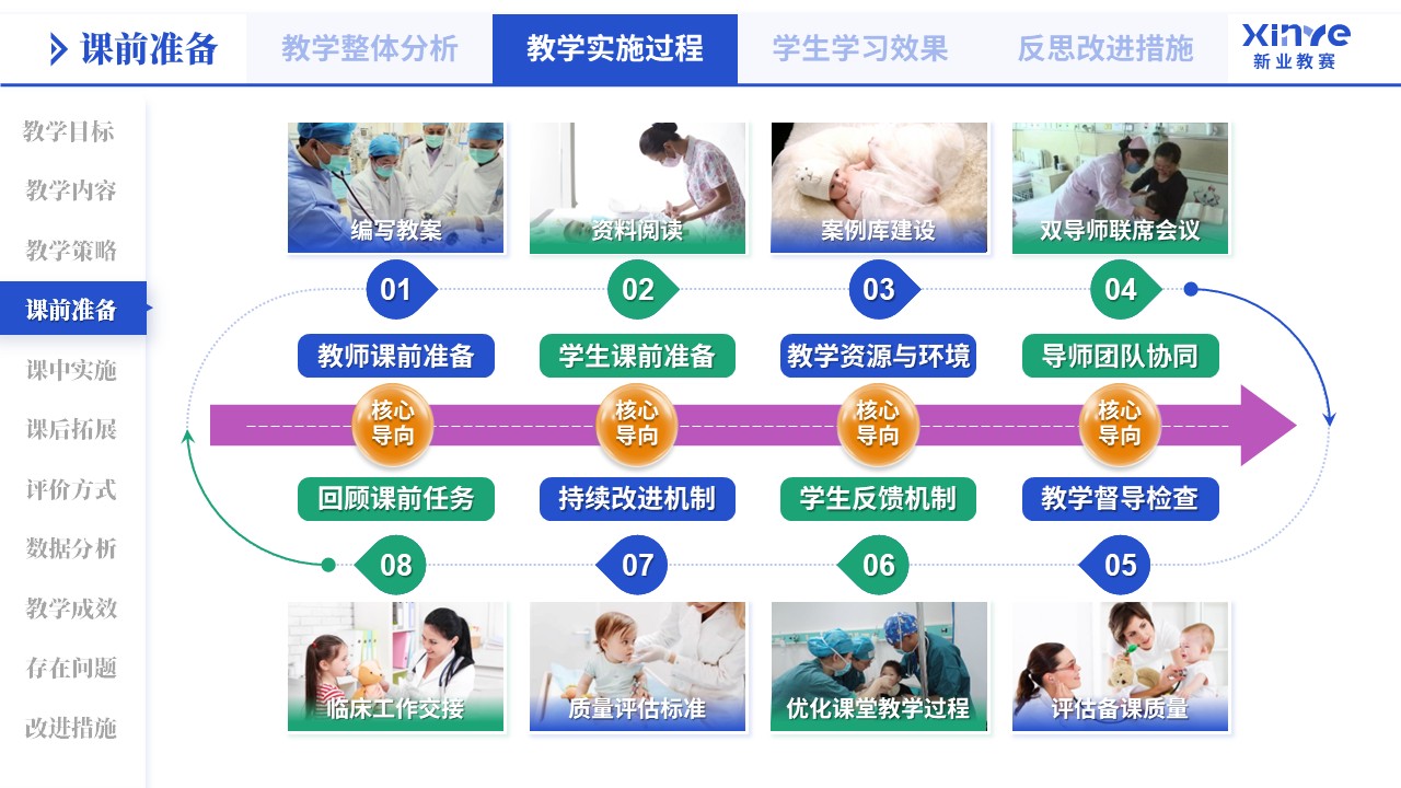 教学实施报告（医教产研-蓝橙绿）第4页预览图
