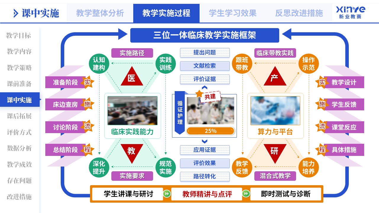 教学实施报告（医教产研-蓝橙绿）第5页预览图
