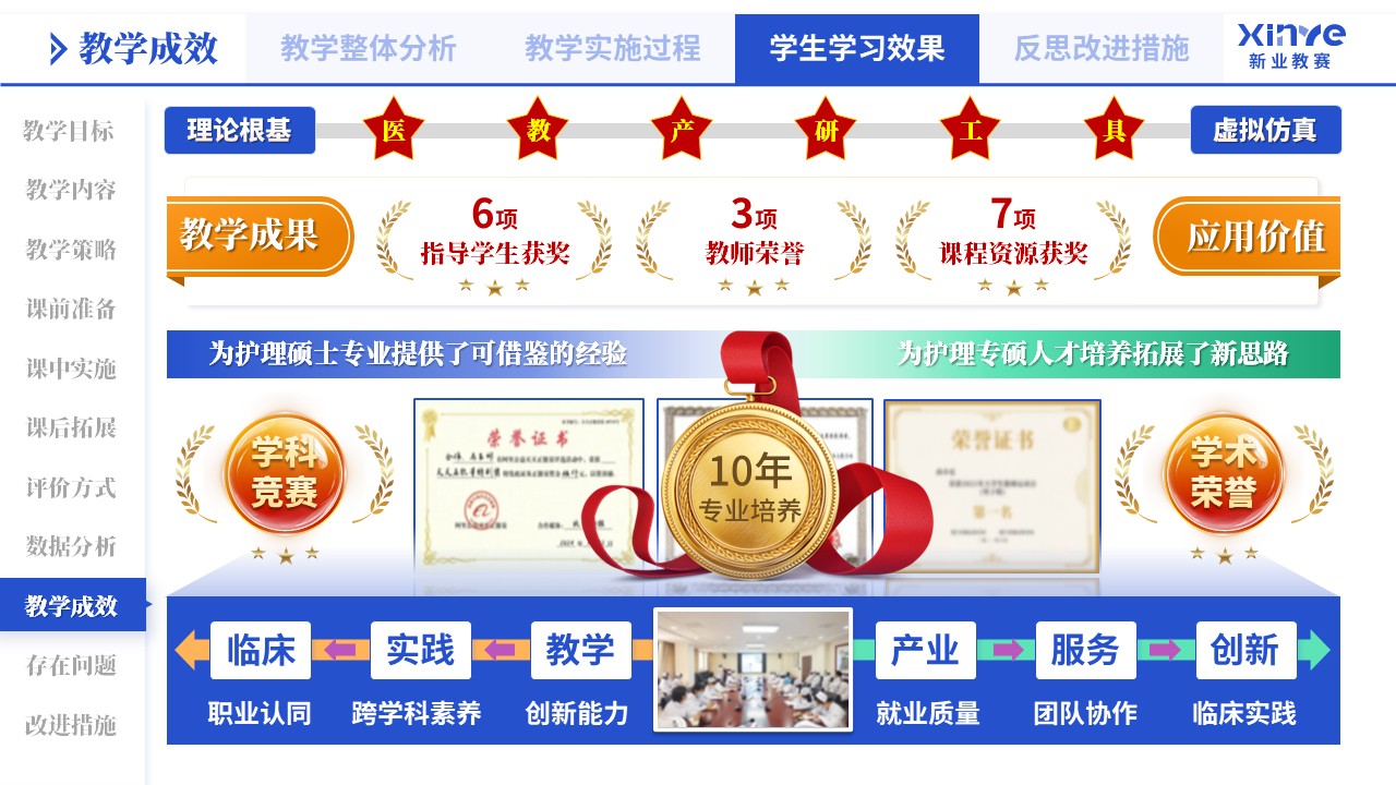 教学实施报告（医教产研-蓝橙绿）第9页预览图