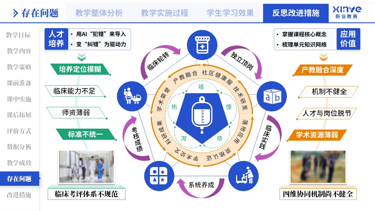 教学实施报告（医教产研-蓝橙绿）第10页预览图