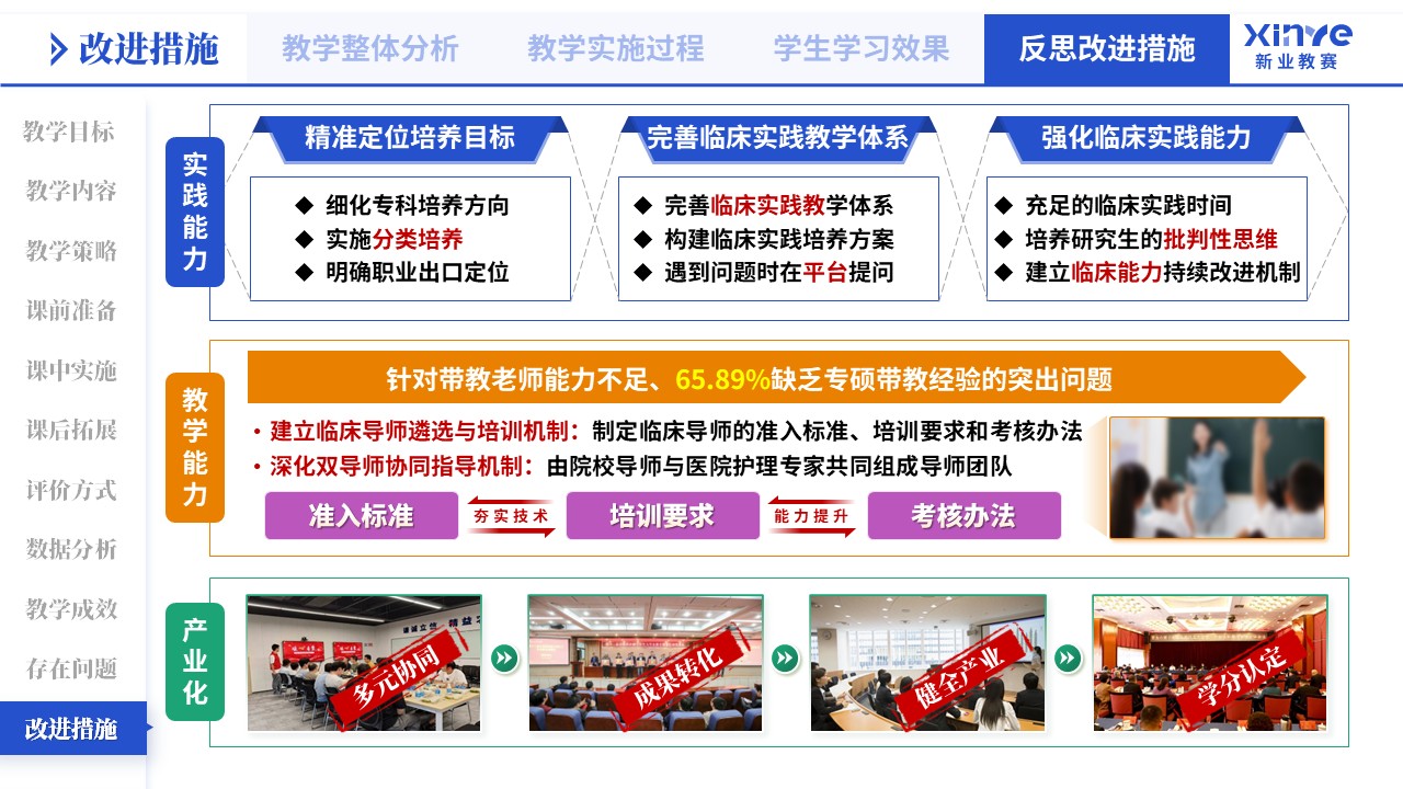 教学实施报告（医教产研-蓝橙绿）第11页预览图