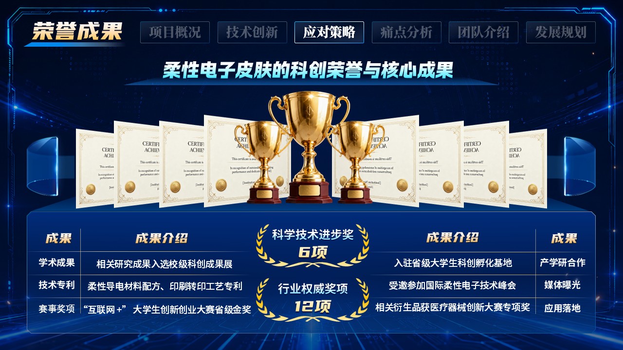 《智感新肤》中国国际大学生创新大赛第8页预览图