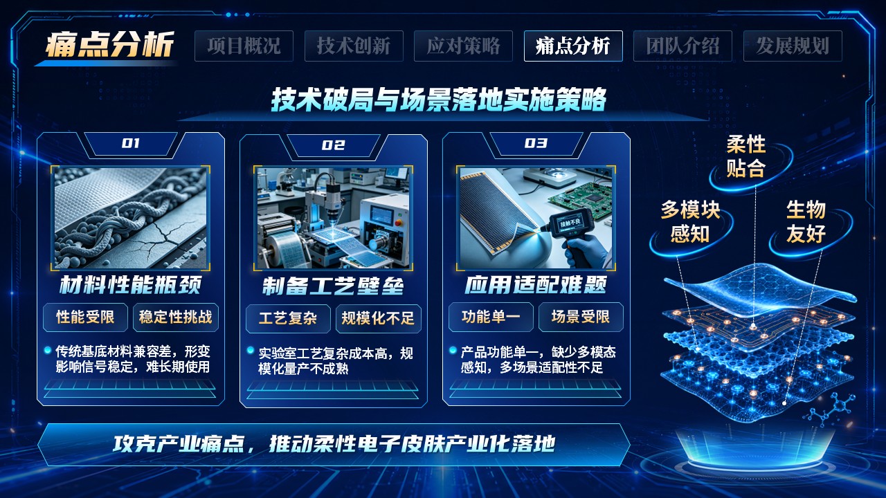 《智感新肤》中国国际大学生创新大赛第9页预览图