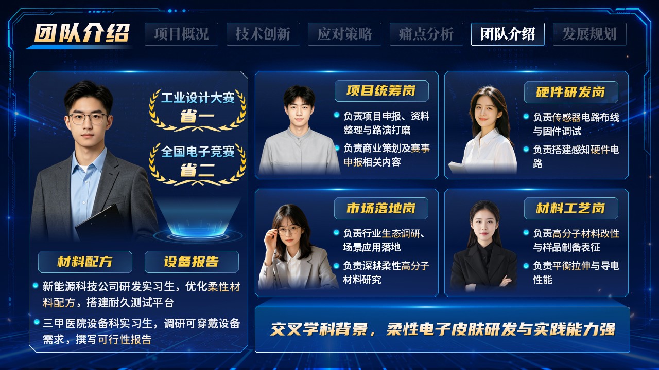 《智感新肤》中国国际大学生创新大赛第11页预览图