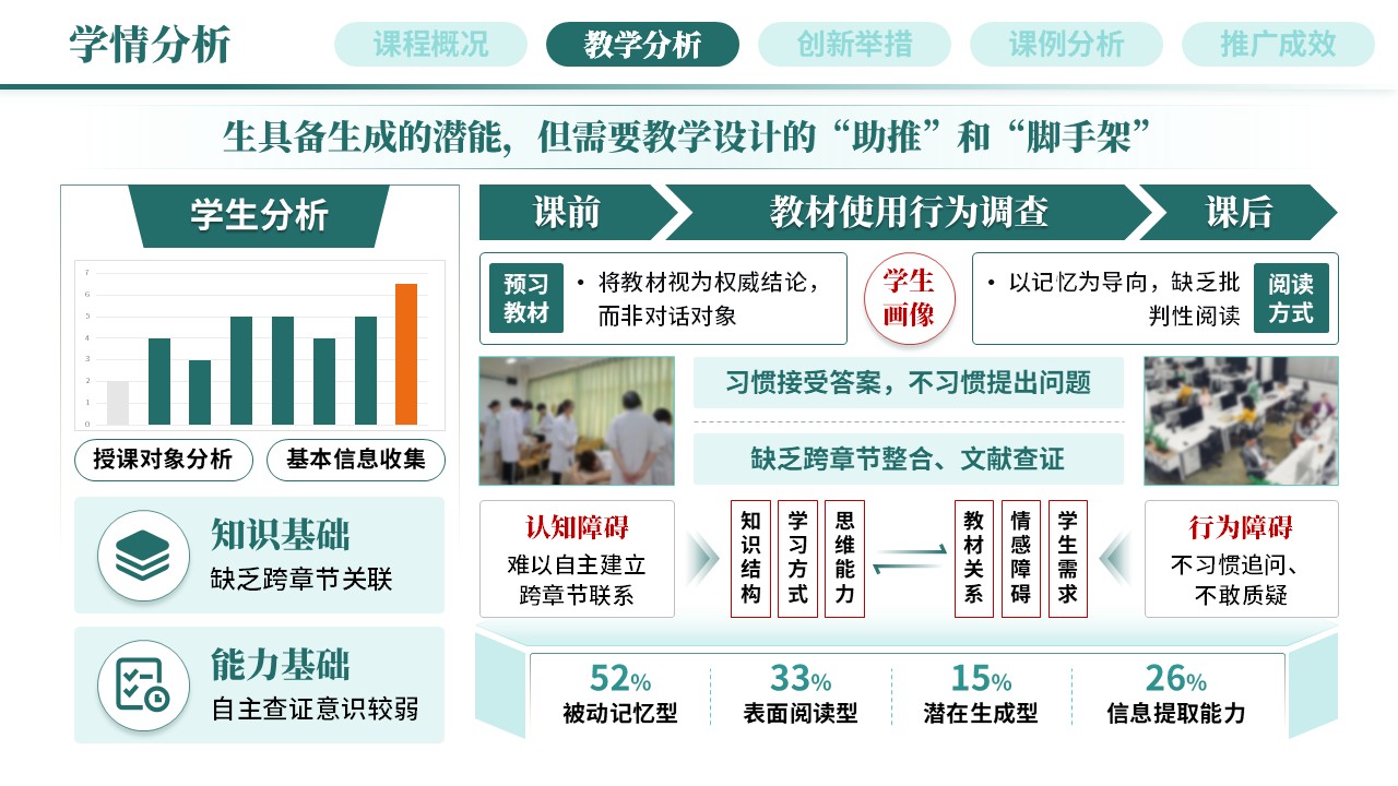 教学创新报告《新医科-绿色》第3页预览图