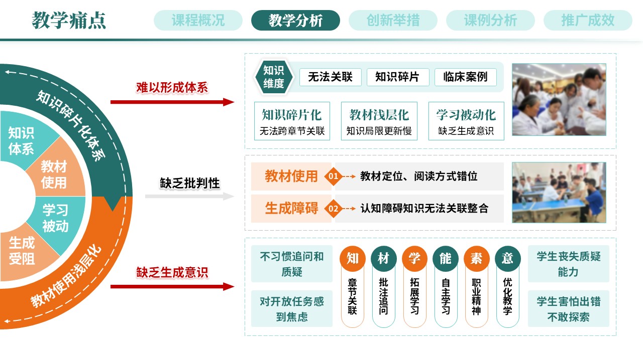 教学创新报告《新医科-绿色》第4页预览图