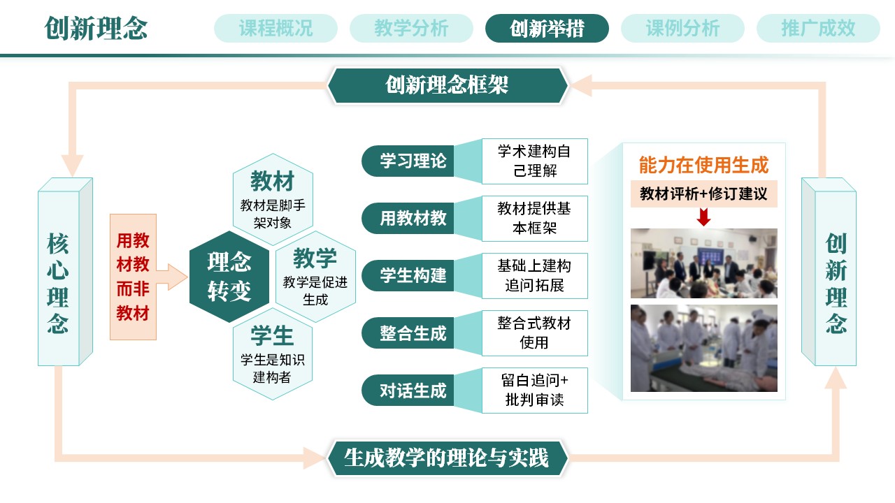 教学创新报告《新医科-绿色》第5页预览图
