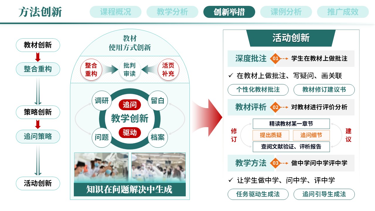 教学创新报告《新医科-绿色》第6页预览图