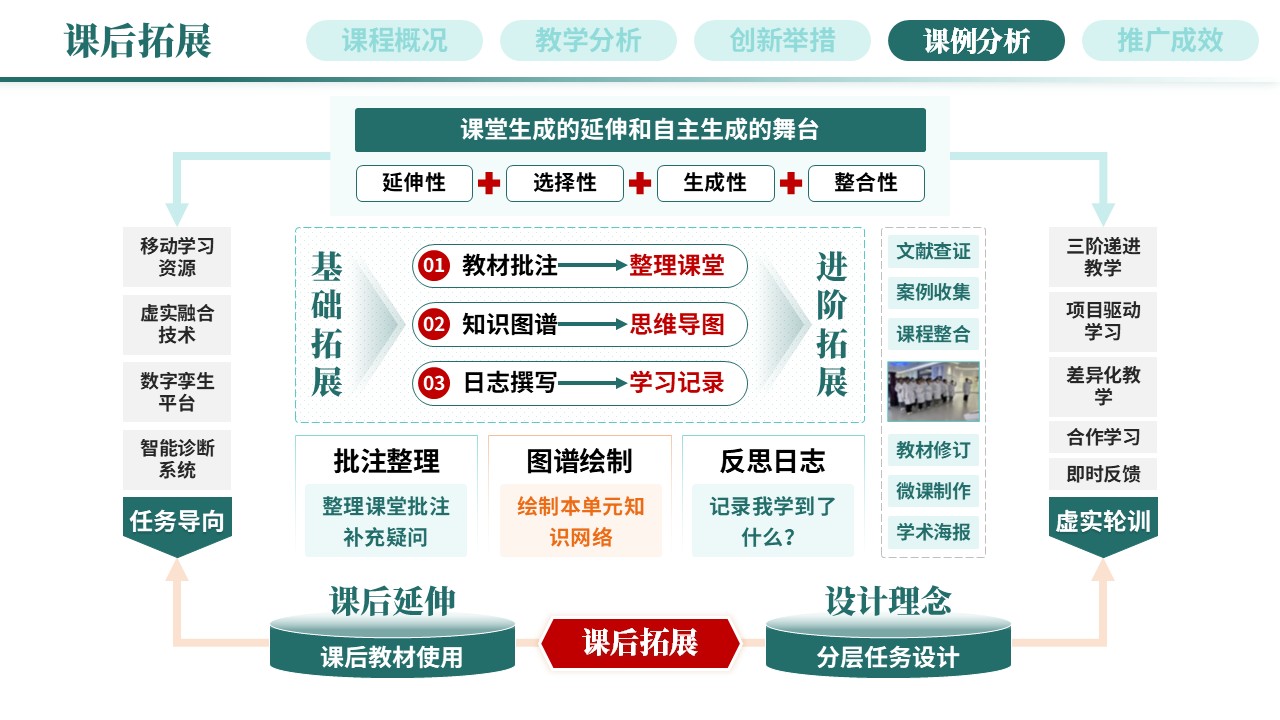 教学创新报告《新医科-绿色》第9页预览图