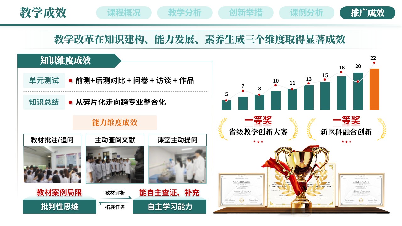 教学创新报告《新医科-绿色》第10页预览图