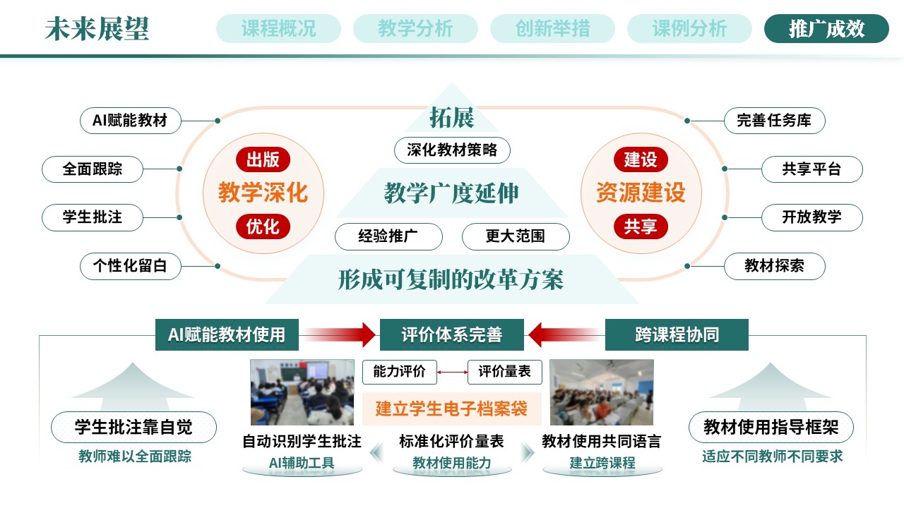 教学创新报告《新医科-绿色》第12页预览图