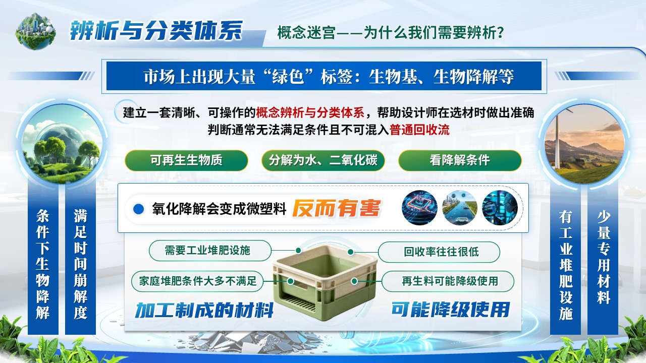 《唤醒沉睡的材料》青教赛第7页预览图